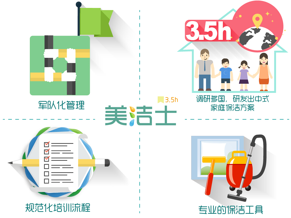 云智慧無錫保潔鐘點工服務特色
