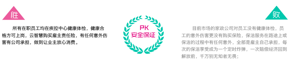 無錫大掃除保潔服務對比3，云智慧家政