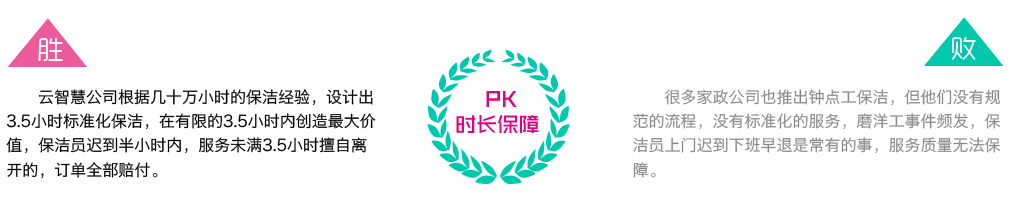 無錫大掃除保潔服務對比4，云智慧家政